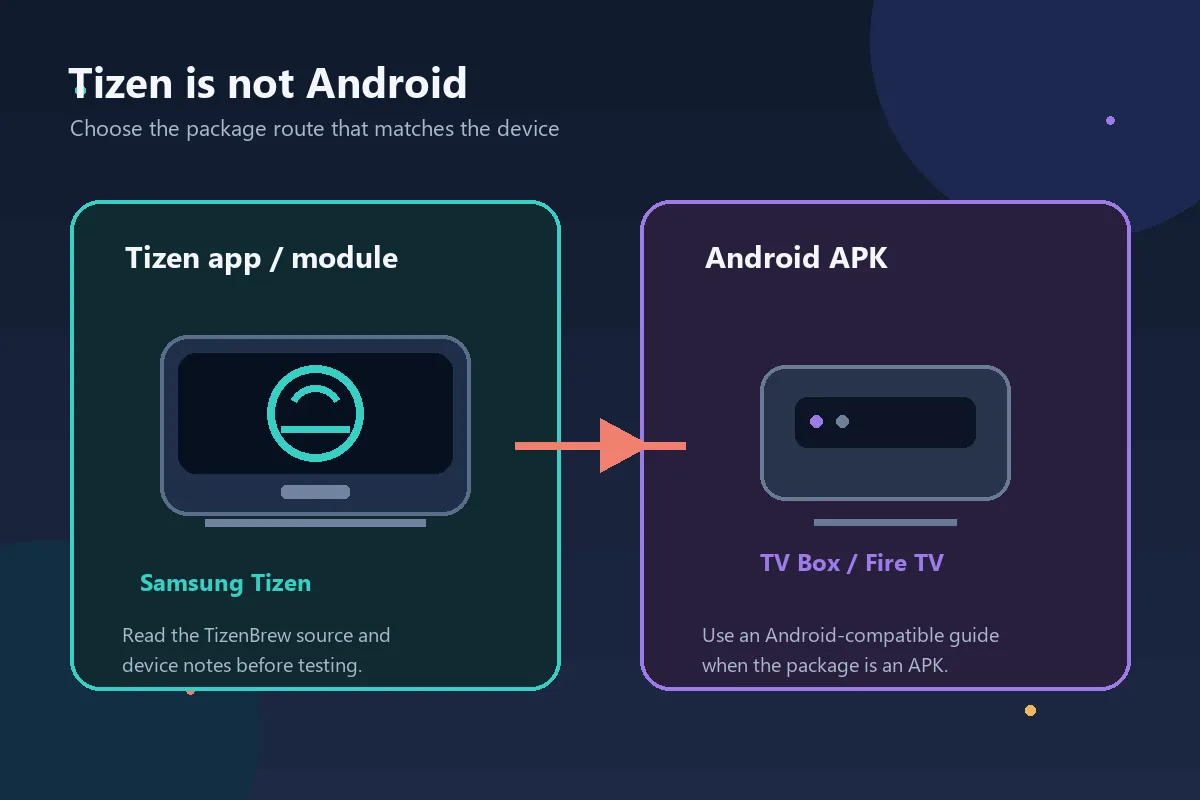 Confronto editoriale tra moduli Samsung Tizen e pacchetti APK Android